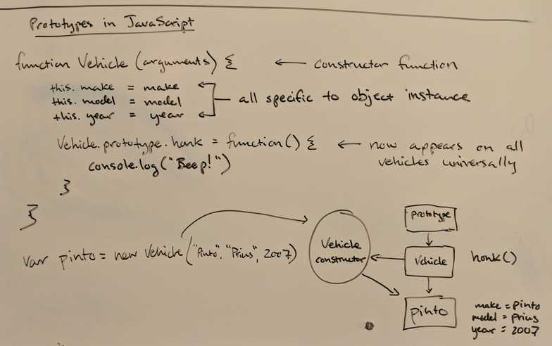 Sketch of example prototype in JavaScript